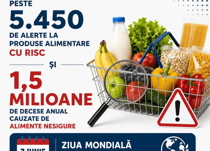 Peste 5.450 de Alerte la Produse Alimentare cu Risc și 1,5 Milioane de Decese Anual Cauzate de Alimente Nesigure – De Ziua Mondială a Siguranței Alimentelor, Fii Informat cu InfoCons !